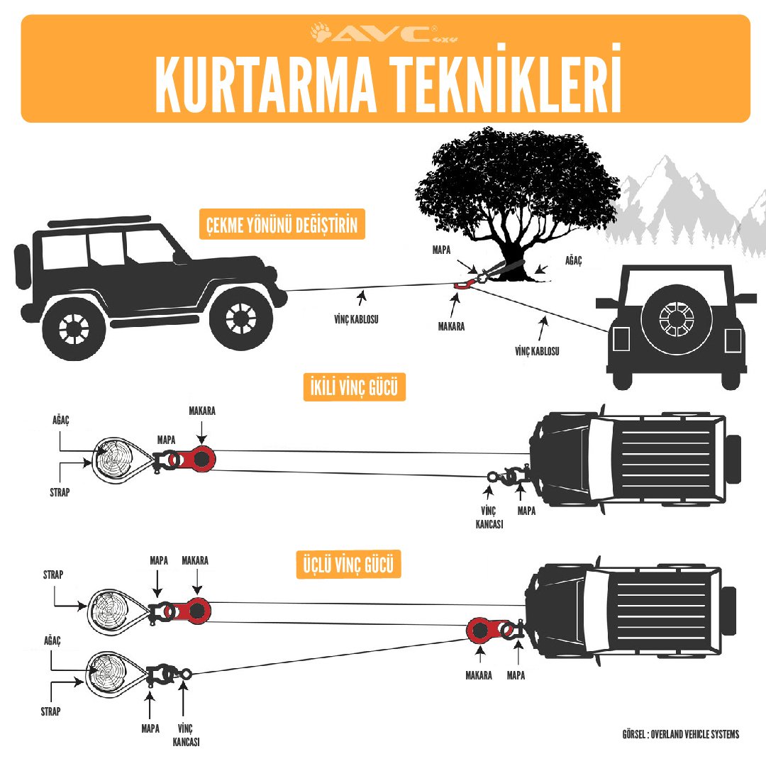 Kurtarma Teknikleri